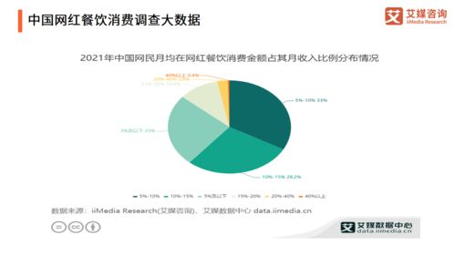 艾媒咨詢《2021年中國餐飲行業投融資研究報告》解讀 洞察賽道變革與資本風向